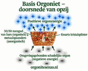 werking orgoniet